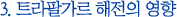 3. 트라팔가르 해전의 영향