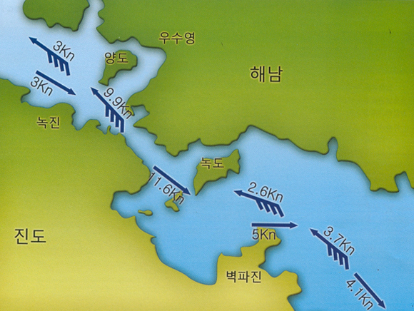 그림9 ㅣ명량수로의 조류도ㅣ